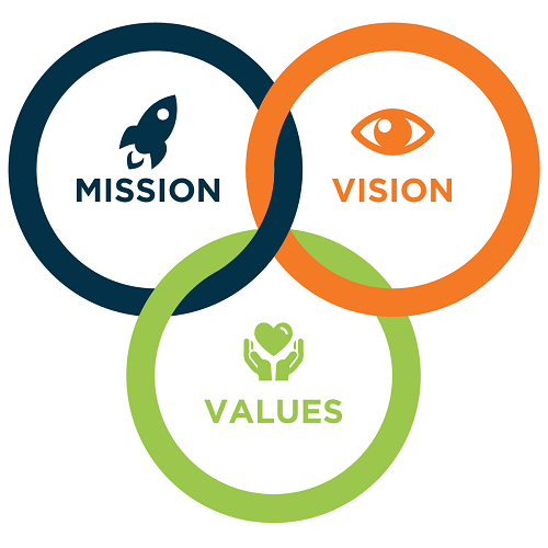 Mission-Vision-Values